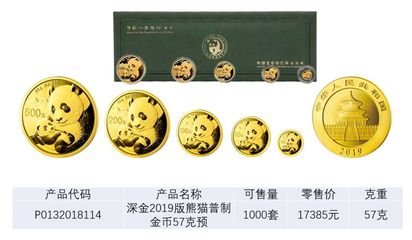 2019熊貓幣來啦，國寶熊貓帶回家，搭配家具更添溫馨